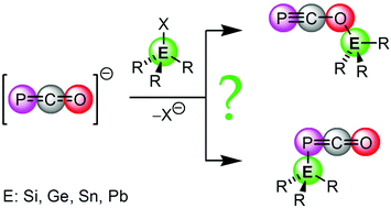 Graphical abstract