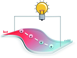 Towards high-performance polymer-based thermoelectric materials