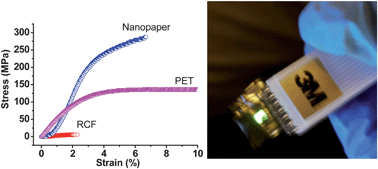 Biodegradable transparent substrates for ﬂexible organic-light-emitting diodes