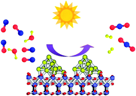 Photocatalytic water gas shift using visible or simulated solar light for the efficient, room-temperature hydrogen generation