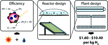 Technical and economic feasibility of centralized facilities for solar hydrogen production via photocatalysis and photoelectrochemistry