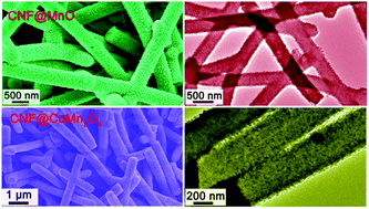 Graphical abstract: Strongly coupled carbon nanofiber–metal oxide coaxial nanocables with enhanced lithium storage properties