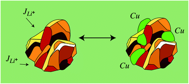 Graphical abstract: Designing the next generation high capacity battery electrodes