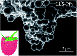 Graphical abstract: Facile synthesis of Li2S–polypyrrole composite structures for high-performance Li2S cathodes