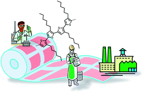 Graphical abstract: From lab to fab: how must the polymer solar cell materials design change? – an industrial perspective