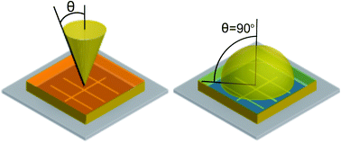 Graphical abstract: Experimental demonstration of enhanced photon recycling in angle-restricted GaAs solar cells