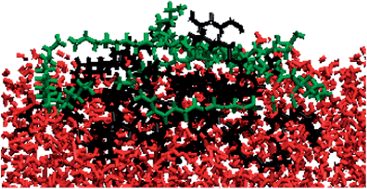 Graphical abstract: Bubble bursting as an aerosol generation mechanism during an oil spill in the deep-sea environment: molecular dynamics simulations of oil alkanes and dispersants in atmospheric air/salt water interfaces