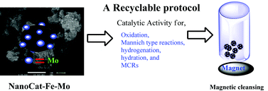 Graphical abstract for C3GC36844K