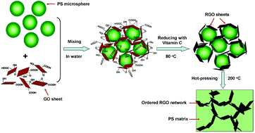 Graphical Abstract for C3GC37042A