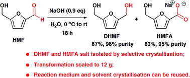 Graphical abstract: Direct transformation of 5-hydroxymethylfurfural to the building blocks 2,5-dihydroxymethylfurfural (DHMF) and 5-hydroxymethyl furanoic acid (HMFA) via Cannizzaro reaction