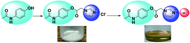 Prodrug ionic liquids: functionalizing neutral active pharmaceutical ingredients to take advantage of the ionic liquid form 