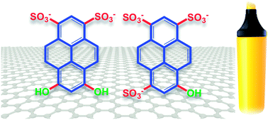 Nanoscale insight into the exfoliation mechanism of graphene with organic dyes: effect of charge, dipole and molecular structure