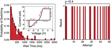 Stochastic memristive devices for computing and neuromorphic applications