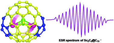 Structural and electronic studies of metal carbide clusterfullerene Sc2C2@Cs–C72