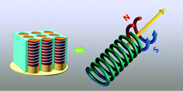 Template electrosynthesis of tailored-made helical nanoswimmers