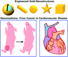 图形摘要：工程金纳米结构纳米医学的新进展