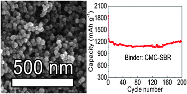 A SnO2@carbon nanocluster anode material with superior cyclability and rate capability for lithium-ion batteries