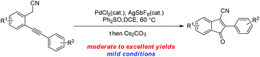 Graphical abstract: Palladium(ii)-catalyzed synthesis of functionalized indenones via oxidation and cyclization of 2-(2-arylethynylphenyl)acetonitriles