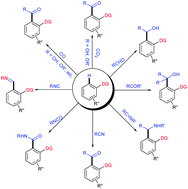 Graphical abstract: Transition-metal-catalyzed additions of C–H bonds to C–X (X = N, O) multiple bonds via C–H bond activation