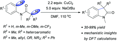 Graphical abstract: Copper(ii) chloride mediated (aza)oxindole synthesis by oxidative coupling of Csp2–H and Csp3–H centers: substrate scope and DFT study