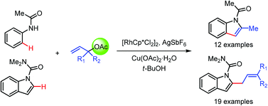 Graphical abstract: Synthesis and C2-functionalization of indoles with allylic acetates under rhodium catalysis