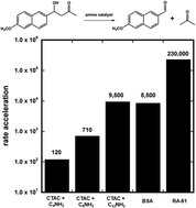 The effect of the hydrophobic environment on the retro-aldol reaction: comparison to a computationally-designed enzyme