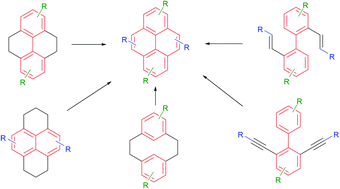 Synthesis of substituted pyrenes by indirect methods