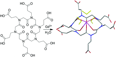 Gadolinium-binding cyclic hexapeptoids: synthesis and relaxometric properties