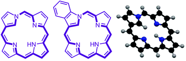 Aromatic character and relative stability of neo-confused porphyrin tautomers and related compounds