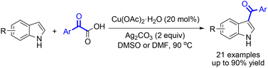 Graphical abstract: Copper-catalyzed decarboxylative C3-acylation of free (N–H) indoles with α-oxocarboxylic acids
