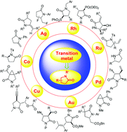 Graphical abstract: Recent progress towards transition metal-catalyzed synthesis of γ-lactams