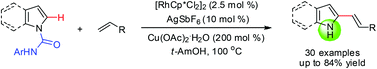 Graphical abstract: Rh-catalyzed oxidative C–C bond formation and C–N bond cleavage: direct access to C2-olefinated free (NH)-indoles and pyrroles