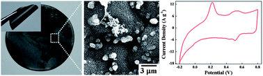 Graphical abstract: All-carbon composite paper as a flexible conducting substrate for the direct growth of polyaniline particles and its applications in supercapacitors