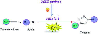 Graphical abstract: Evaluation and development of novel photoinitiator complexes for photoinitiating the copper-catalyzed azide–alkyne cycloaddition reaction