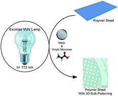 Graphical abstract: VUV grafting: an efficient method for 3D bulk patterning of polymer sheets