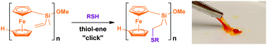 Graphical abstract: Controlled thiol–ene post-polymerization reactions on polyferrocenylsilane homopolymers and block copolymers