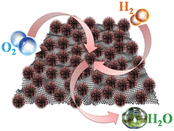 Platinum nanostructures on graphene catalysing oxygen reduction