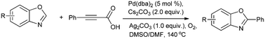 Graphical abstract: The palladium-catalyzed tandem decarboxylation, carbon–carbon triple bond oxidation and decarbonylative arylation of the benzoxazole C–H bond