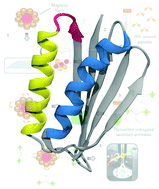 Graphical abstract for C3RA41562G