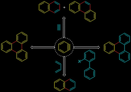 Graphical abstract: Arynes in the synthesis of polycyclic aromatic hydrocarbons