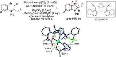 Graphical abstract: Scope and mechanism of asymmetric C(sp3)–H/C(Ar)–X coupling reactions: computational and experimental study