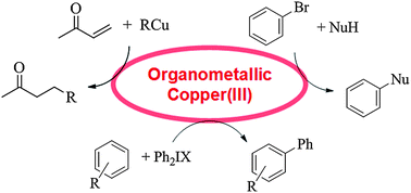 Graphical abstract: The role of organometallic copper(iii) complexes in homogeneous catalysis