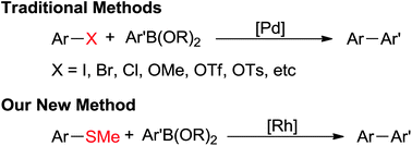 Graphical abstract: Cross coupling of thioethers with aryl boroxines to construct biaryls via Rh catalyzed C–S activation