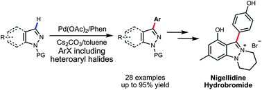 Graphical abstract: A robust protocol for Pd(ii)-catalyzed C-3 arylation of (1H) indazoles and pyrazoles: total synthesis of nigellidine hydrobromide