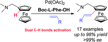 Graphical abstract: Redox of ferrocene controlled asymmetric dehydrogenative Heck reaction via palladium-catalyzed dual C–H bond activation