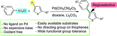 Graphical abstract: Benzenesulfonyl chlorides: new reagents for access to alternative regioisomers in palladium-catalysed direct arylations of thiophenes