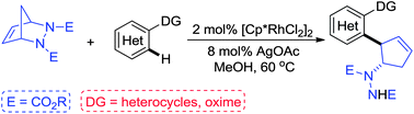 Graphical abstract: Rh(iii)-catalyzed C–H activation–desymmetrization of diazabicycles with arenes: facile synthesis of functionalized cyclopentenes