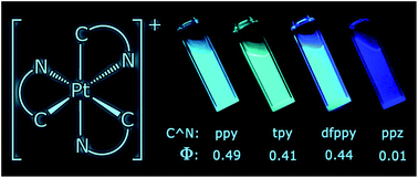 Graphical abstract: Homoleptic tris-cyclometalated platinum(iv) complexes: a new class of long-lived, highly efficient 3LC emitters