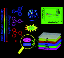 Graphical abstract: A simple systematic design of phenylcarbazole derivatives for host materials to high-efficiency phosphorescent organic light-emitting diodes