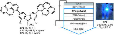 Graphical abstract: Pyrene-functionalized carbazole derivatives as non-doped blue emitters for highly efficient blue organic light-emitting diodes